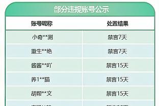 杰伦-格林仅出战19分钟&末节被DNP 乌度卡：我们没考虑让他打替补